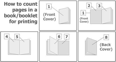 how to print book pages: exploring various methods for printing book pages